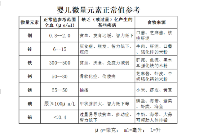 河南周口人体绿巨人污小视频厂家参考:普遍儿童微量元素正常值表